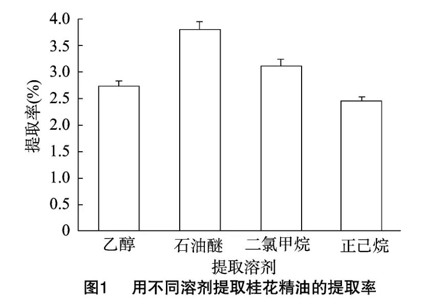 香薰机怎么样