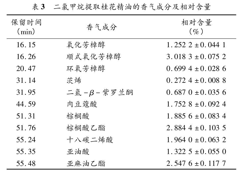 香薰机品牌排行