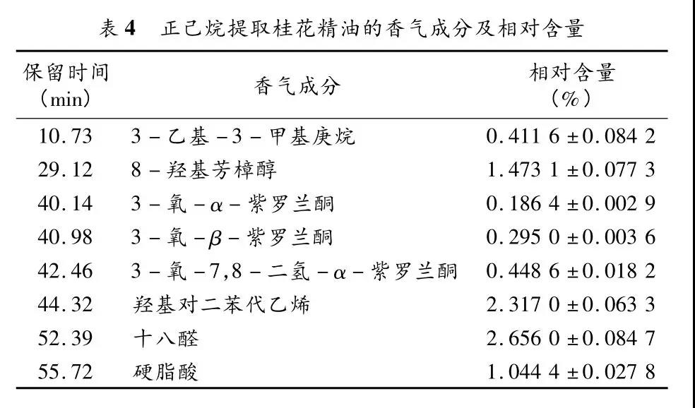 香薰机用什么水