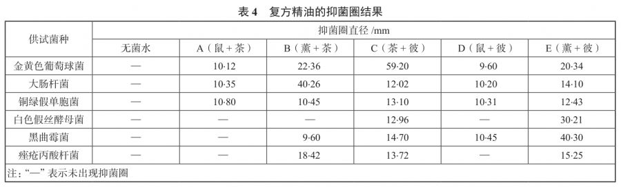 大堂香薰机