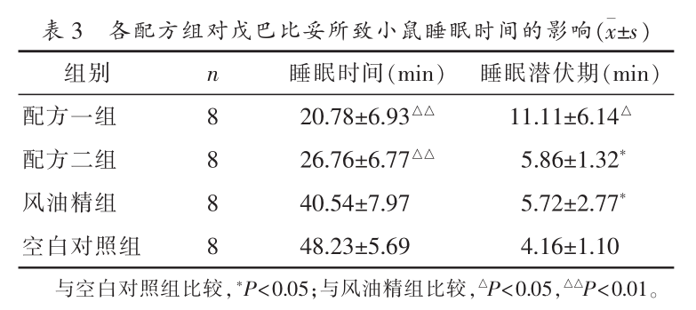 提神醒脑精油