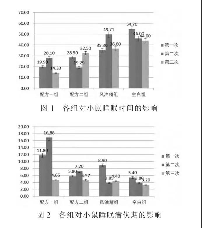 山苍子精油