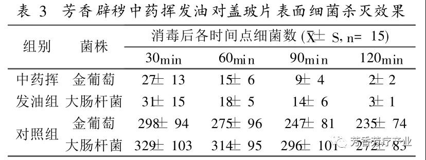 精油好用吗