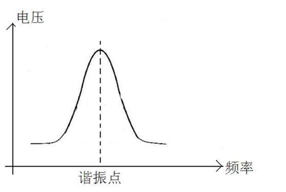 香薰机香氛机