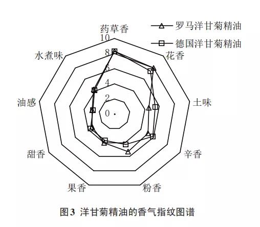 精油用什么精油好