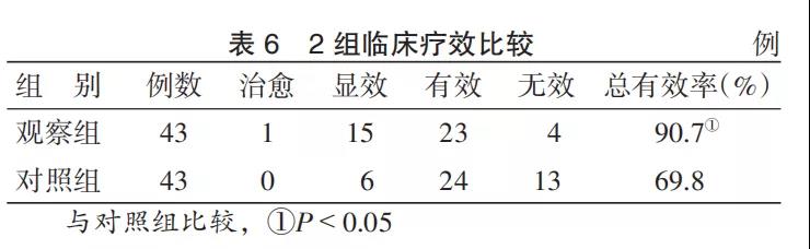 精油哪种好用