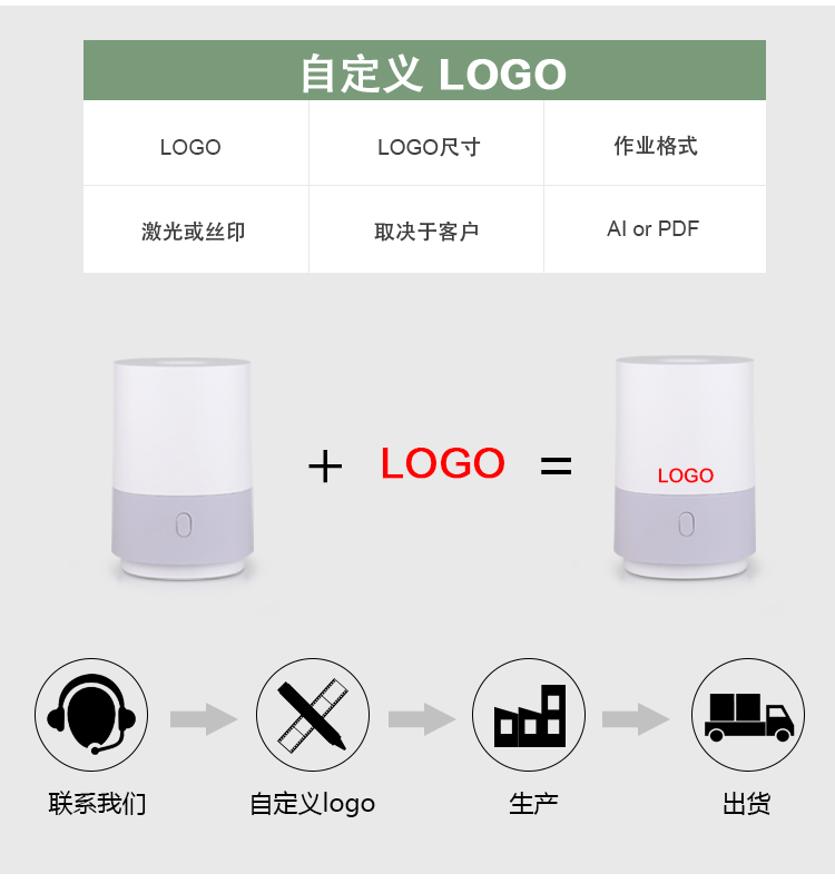 香薰机的作用是什么